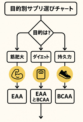 目的別の選び方と飲み方
